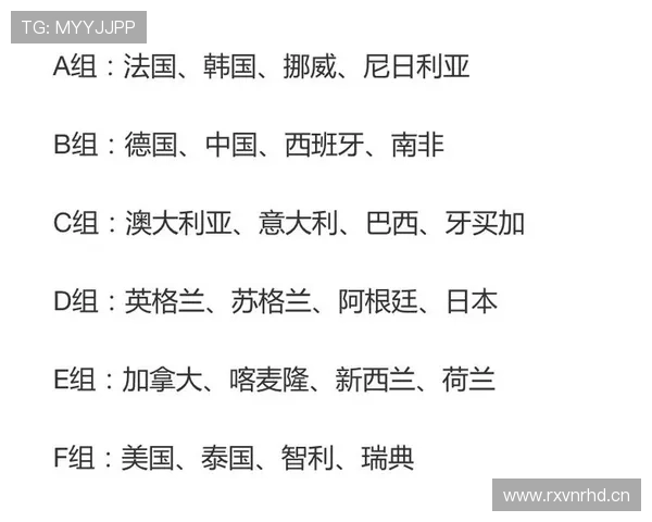 世界杯美国队D组晋级16强前景预测 世界杯美国队D组晋级16强前景预测